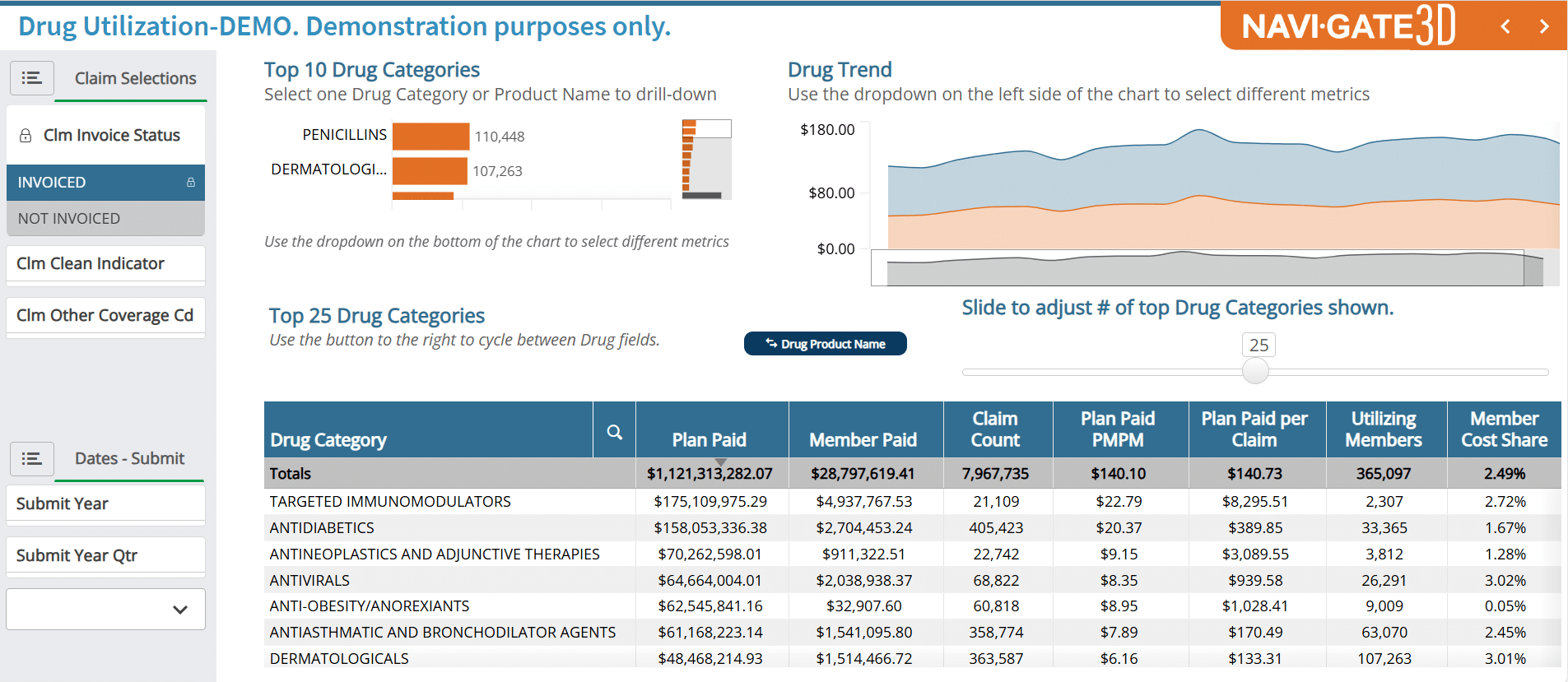 The OrbisRx top drug categories and trends report provides a listing of the top ten categories, a customizable view of your drug trends, and a detailed view of the top twenty-five drug categories, showing data like plan plaid, claim counts, plan paid per claim, and member cost share.